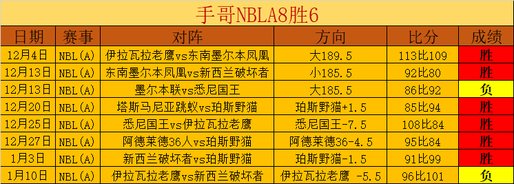 阿玛德脚踝,韧带重伤,赛季前景堪,开云,KaiYun,开云注册网址,开云app,开云官网,开云网站,开云下载